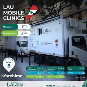 Mobile Clinic (5)
